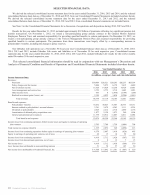 Selected Financial Data