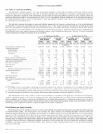 - Valuation of Assets and Liabilities