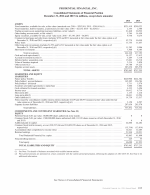 - Consolidated Statements of Financial Position