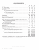 - Consolidated Statements of Operations