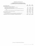 - Consolidated Statements of Comprehensive Income