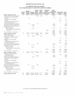 - Consolidated Statements of Equity