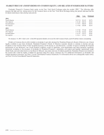 Market Price of and Dividends on Common Equity, and Related Stockholder Matters