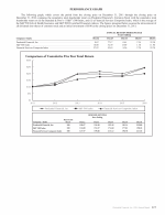 Performance Graph