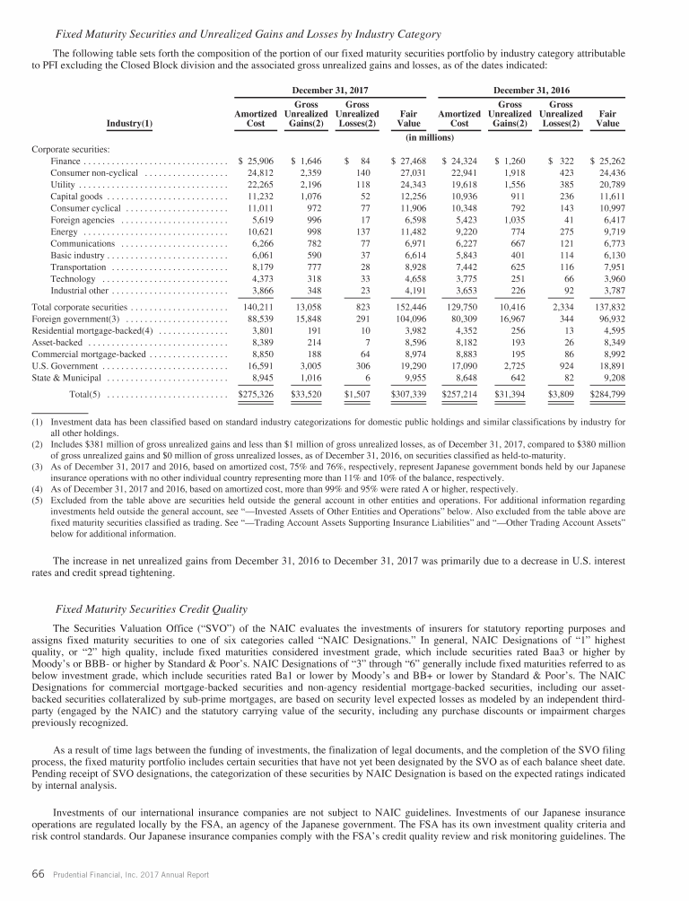 Prudential Financial, Inc. 2017 Annual Report