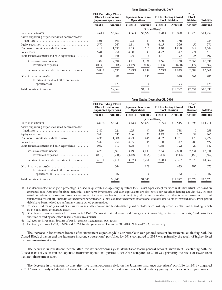 Prudential Financial, Inc. 2018 Annual Report