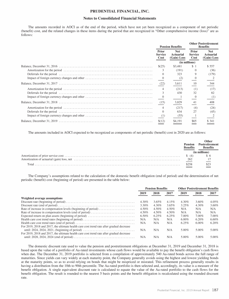 Prudential Financial, Inc. 2019 Annual Report