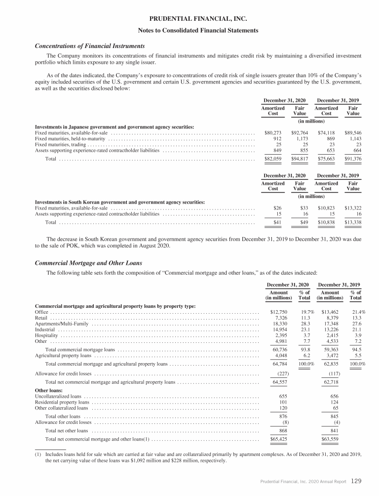 Prudential Financial, Inc. 2020 Annual Report