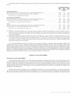 - Valuation of Assets and Liabilities