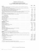 - Consolidated Statements of Financial Position