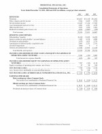 - Consolidated Statements of Operations