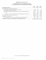 - Consolidated Statements of Comprehensive Income