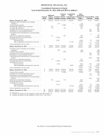 - Consolidated Statements of Equity