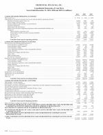 - Consolidated Statements of Cash Flows