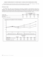 Market for Registrant's Common Equity and Related Stockholder Matters