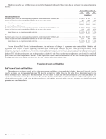 - Valuation of Assets and Liabilities