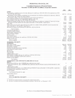 - Consolidated Statements of Financial Position