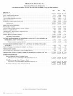 - Consolidated Statements of Operations