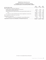 - Consolidated Statements of Comprehensive Income