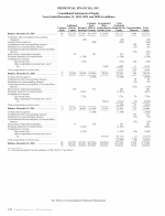 - Consolidated Statements of Equity