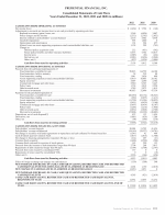 - Consolidated Statements of Cash Flows