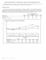 Market for Registrant's Common Equity and Related Stockholder Matters