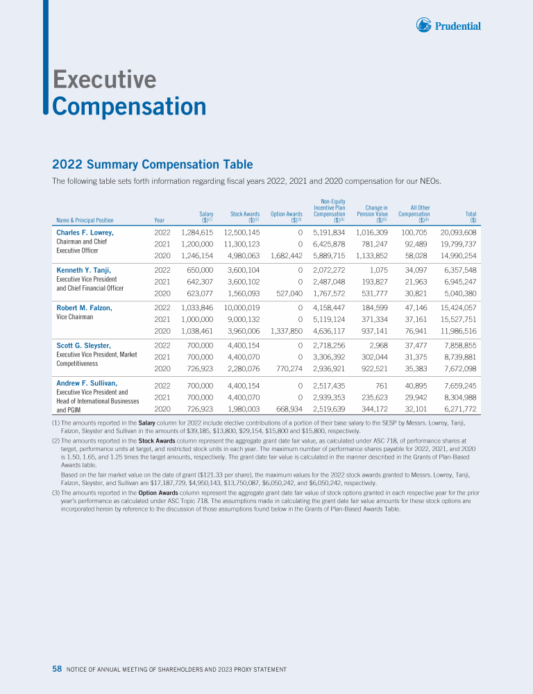 Prudential Financial, Inc. 2023 Proxy Statement