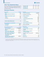 2023 Total Shareholder Return