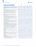 - Summary of Director Nominee Qualifications and Experience