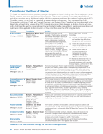 Committees of the Board of Directors