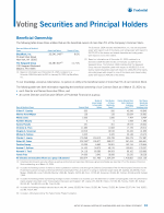 Voting Securities and Principal Holders