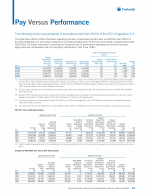 <b>Pay Versus Performance</b>