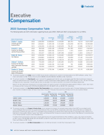 <b>Executive Compensation</b>