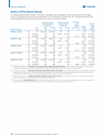 - Grants of Plan-Based Awards