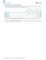 - Option Exercises and Stock Vested