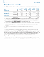 - Nonqualified Deferred Compensation