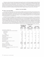 - Valuation of Assets and Liabilities