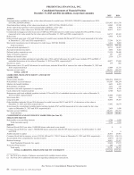 - Consolidated Statements of Financial Position