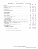 - Consolidated Statements of Operations