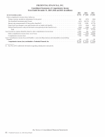 - Consolidated Statements of Comprehensive Income