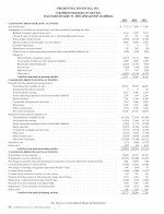 - Consolidated Statements of Cash Flows