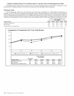 Market for Registrant's Common Equity and Related Stockholder Matters