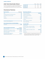 2025 Total Shareholder Return