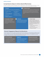 Comprehensive Steps to Achieve Board Effectiveness