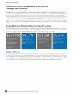 Political Contributions and Lobbying Expenditure Oversight and Disclosure