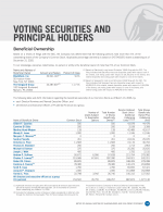 Voting Securities and Principal Holders