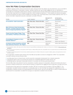 - How We Make Compensation Decisions