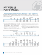 <b>Pay Versus Performance</b>