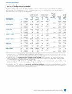 - Grants of Plan-Based Awards