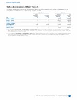 - Option Exercises and Stock Vested